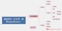 5000字干货｜如何为TikTok商品科学定价？
