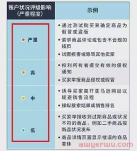 利好消息?加入账户保障计划可免遭封号?