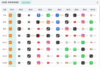 中国应用包揽美国免费榜前三甲，Temu持续霸榜！