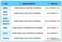 大回血！欧洲站变更销售佣金，定制产品不再符合退货条件！