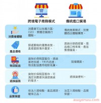 跨境电商是什么？ 一篇了解交易模式与应用平台，顺利开启经营电商外销之路