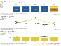 2022年拉丁美洲电商市场报告