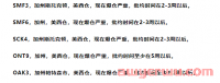 亚马逊西线FBA爆仓严重!排队进仓等一个月