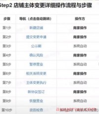 抖音小店营业执照可以更换吗？能修改吗？怎么修改？