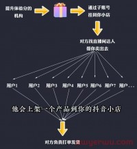 千万不要这样去做抖音小店体验分，有效提升店铺体验分方法分享给你