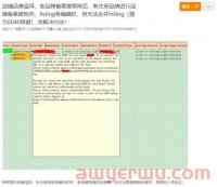 被亚马逊提示品牌滥用？申诉和预防方法来了