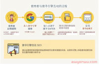 掌握SEO是什么?十分钟SEO优化入门教学