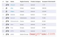 欧洲电商版图之eBay回归本质能否逆转乾坤？