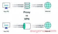 什么是匿名代理服务器和VPN?