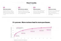 获得沃尔玛评论的 10 种令人难以置信的方法