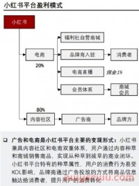 小红书辣鸡的盈利模式，吐槽一下小红书封号的问题