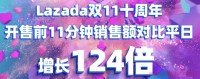 深度复盘：双十一落幕，东南亚战绩如何？