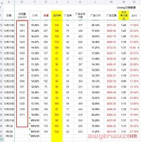 亚马逊链接访问量，你必须要重点关注的指标！