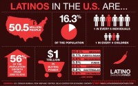 出海美国,怎么利用 Hispanic/Latinx Heritage Month 赢得多元市场?