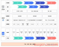 如何用产品思维分析SEO?