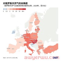欧洲能源危机——跨境电商大卖新机遇？