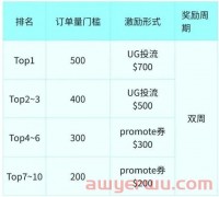 重磅！TikTok Shop跨境国内备货仓最新政策发布