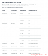 亚马逊FBA费用：它们如何运作以及如何作为卖家获利