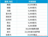 除美国站外,已扩展到了亚马逊欧洲9国和加拿大站!2024年亚马逊商业责任保险新规解读