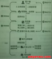 跨境物流基础知识有哪些?物流基础知识大全