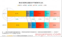 抖音围剿微信!鹿死谁手?