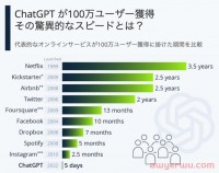 ChatGPT会改变中日外贸和跨境电商吗?(3500字长文、建议收藏)