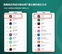 TikTok带货解析|如何玩转海外抖音流量