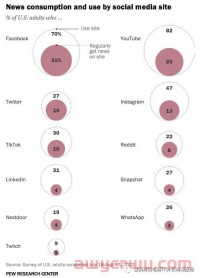 从社交媒体到员工扩招，TikTok如何布局美国市场？