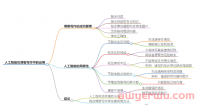AI(人工智能)写作的6个缺点