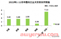 2023年B2B品牌出海企业如何备战布局营销策略