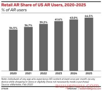 黑色星期五营销，如何利用海外网红KOL的影响力？