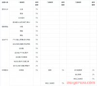 抖店开通需要什么？抖音开店费用及绑定抖音号相关问题汇总