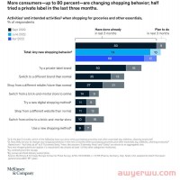 如何选出适合的优质爆款产品？亚马逊官方推出新解决方案