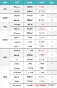 进军菲律宾市场，物流成本太高怎么办？