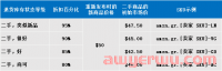 什么是亚马逊物流评级与转售计划(Grade and Resell)?通过自动移除库存进行评级与转售的好处