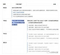 入驻抖音小店，到底是用个体户营业执照好还是企业营业执照好？