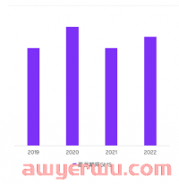 惊艳！跨境新人两个月做到月销1000万