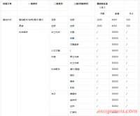 抖音小店开通投资费用多少？抖店运营成本费用大盘点！