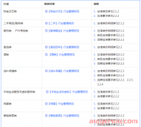 抖音小店酒水类目怎么报白?酒类保证金多少?