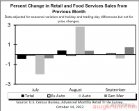 “去库存” 前路漫漫？