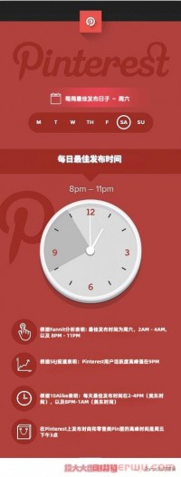 Pinterest广告参与度低?可能是你选错了发帖时间!