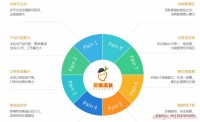 芒果店长是免费的吗?怎么用?