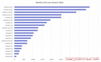 2023年在英国亚马逊上销售:值得吗?这是优点和缺点
