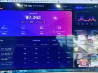 TikTok进阶：TikTok零粉如何做到日销2000美金？