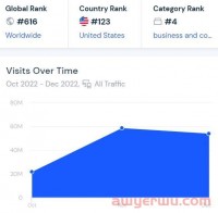 狂飙中的Temu比亚马逊还狗！卖了6000单,只赚个饭钱?