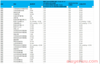 美国邮政USPS暂停又恢复,美国加征10%关税实施细则公布