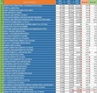 2022中国美线货代500强(年终珍藏版)