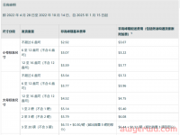 卖家要如何应对亚马逊旺季成本的上涨