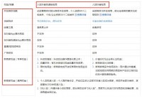 普通抖音小店和极速版抖音小店有什么区别？