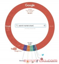 独立站如何利用LSI Keywords(潜在语义索引关键词)来提升网站SEO效果